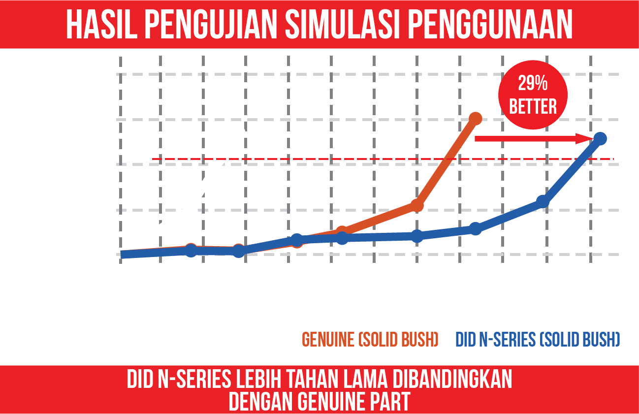 N-Series-5